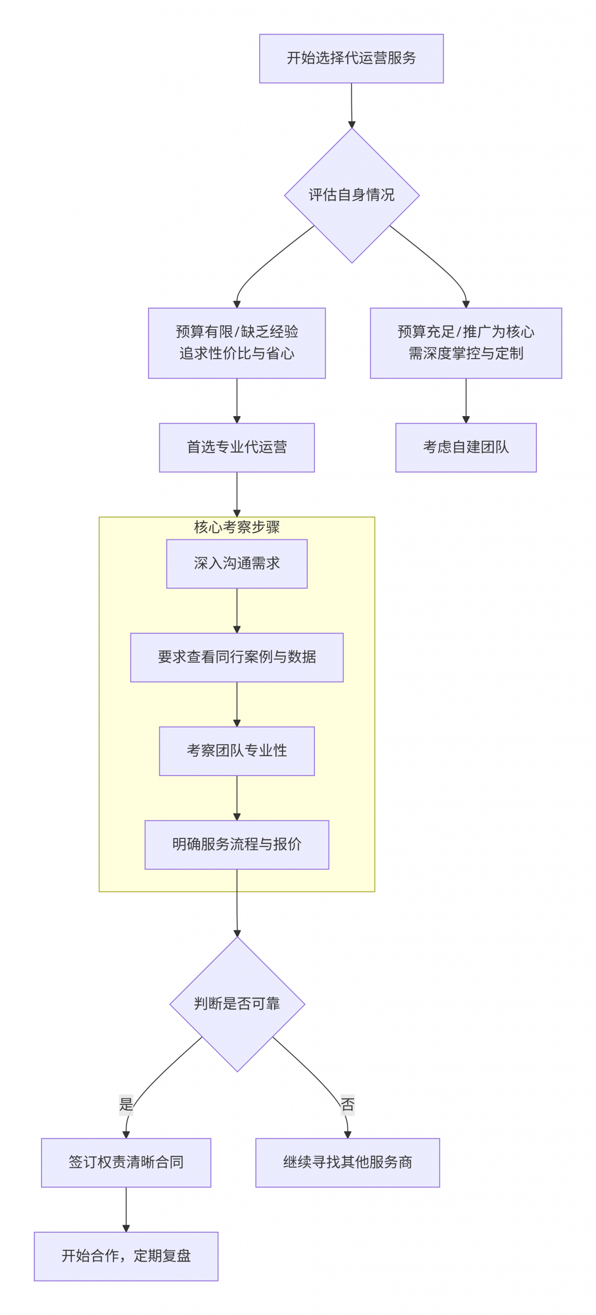 百度竞价推广代运营服务解析